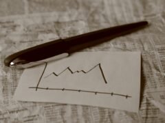 chart coin trend